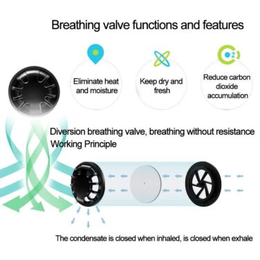 Reusable Valved Face Masks