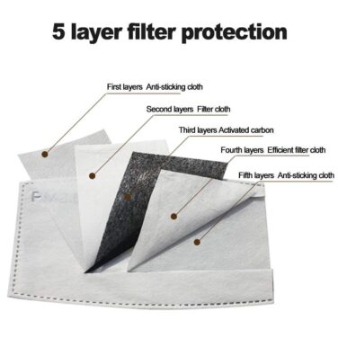 Reusable Valved Face Masks